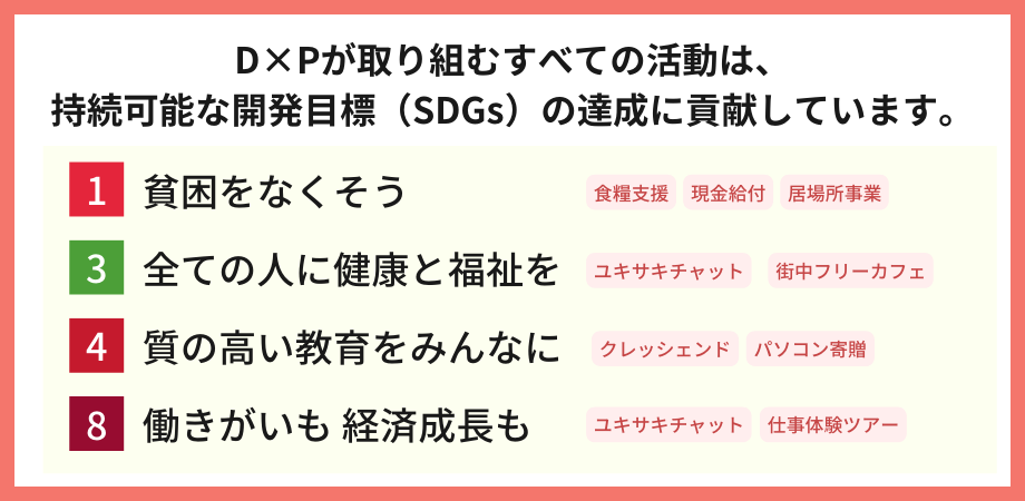 認定NPO法人D×Pは、持続可能な開発目標（SDGs）の達成に貢献しています。食糧支援、現金給付、居場所事業での食糧提供の取り組みは「貧困をなくそう」ユキサキチャット、街中フリーカフェの取り組みは出会った若者に福祉的支援が必要な場合、制度へつなぐサポートを行ない「3全ての人に健康と福祉を」クレッシェンドやパソコン寄贈の取り組みは「4質の高い教育をみんなに」ユキサキチャットの進路・就職相談や仕事体験ツアーは「８働きがいも経済成長も」